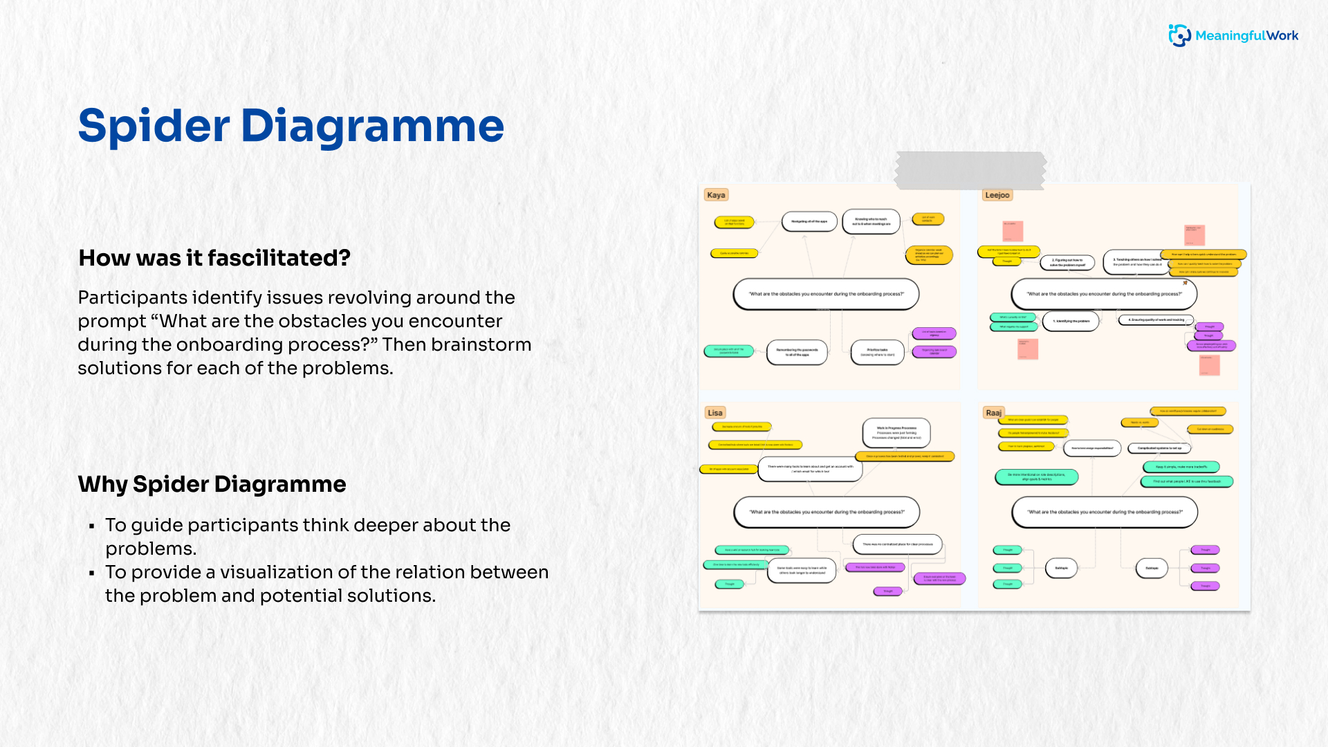 user journey map showing a student's action and thoughts when collecting resources